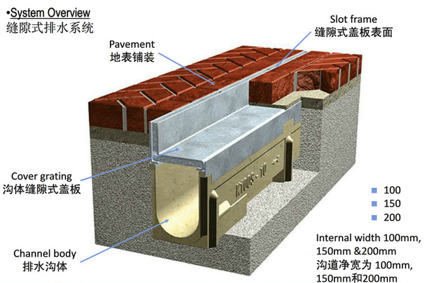 線性縫隙式排水系統(tǒng)