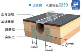 瀝青路排水溝工程圖