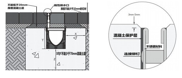 L型排水溝安裝指導(dǎo)